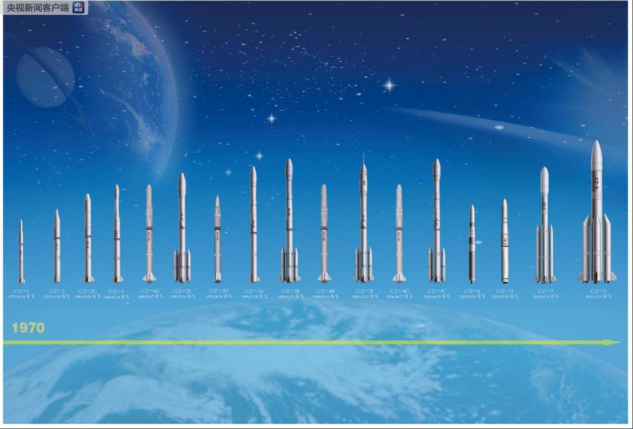 长征系列火箭完成300次发射 中国航天飞出新纪录