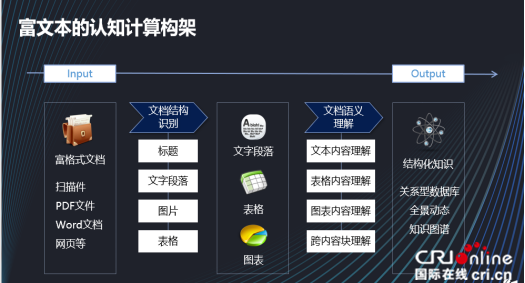 打造AI世界的基石  庖丁科技深研“机器可读技术”