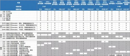 最高75折 宝马3系和X3上新168体育 宝马最新免税车价格公布(图2)