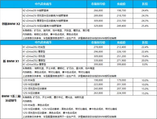 最高75折 宝马3系和X3上新168体育 宝马最新免税车价格公布(图11)