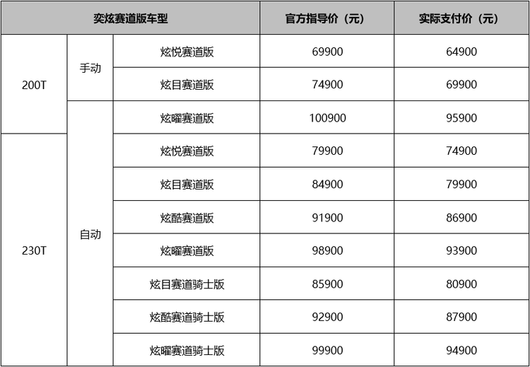汽车频道【资讯列表】售价6.49万元起 风神奕炫赛道版正式上市