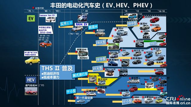 汽车频道【供稿】【新能源图】一汽丰田卡罗拉双擎E+纵情上市