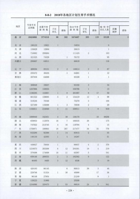 对郑国恩关于新疆人口问题谬论的事实回击—基于新疆各族人民生育