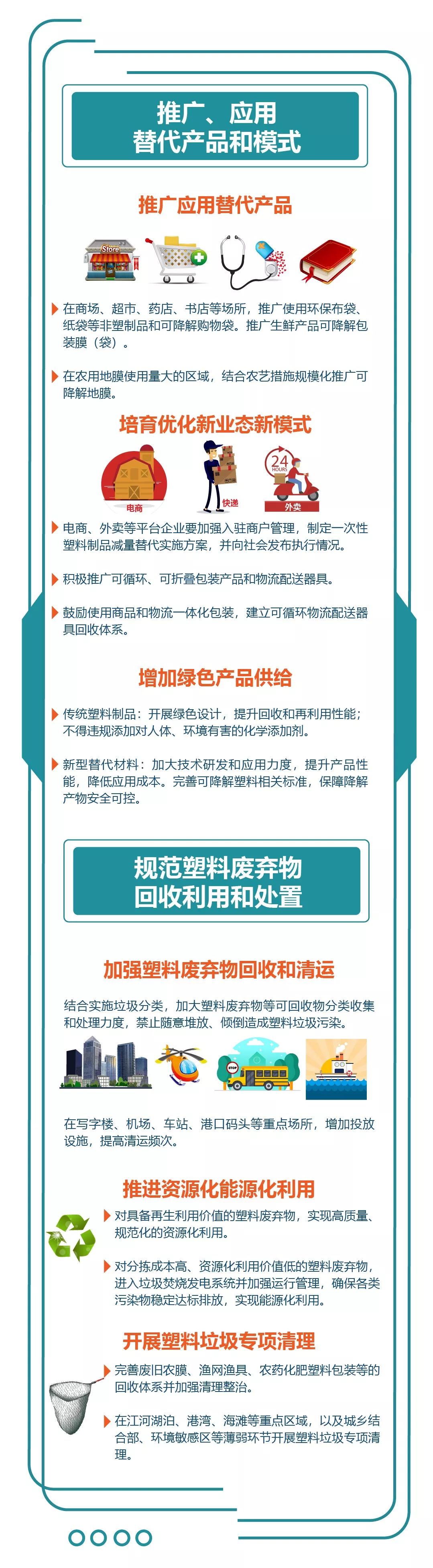 [国家发展和改革委员会网站]图解：《关于进一步加强塑料污染治理