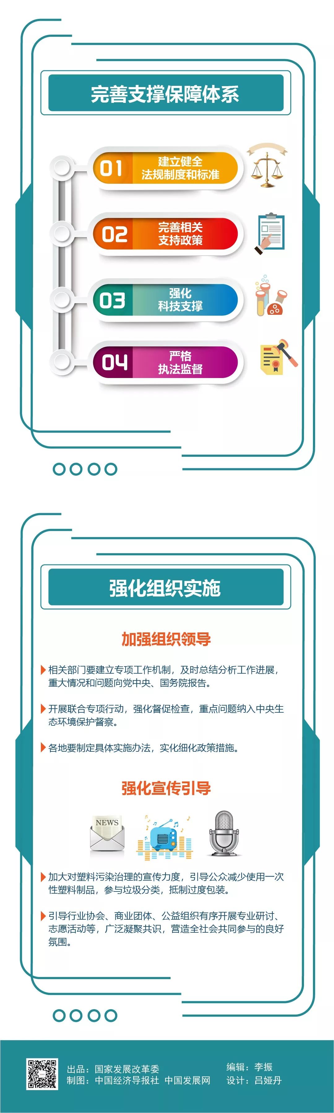 [国家发展和改革委员会网站]图解：《关于进一步加强塑料污染治理