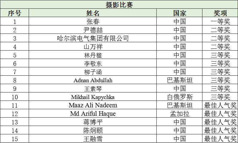 第三届“丝路青年梦想汇”活动成功举办_fororder_8