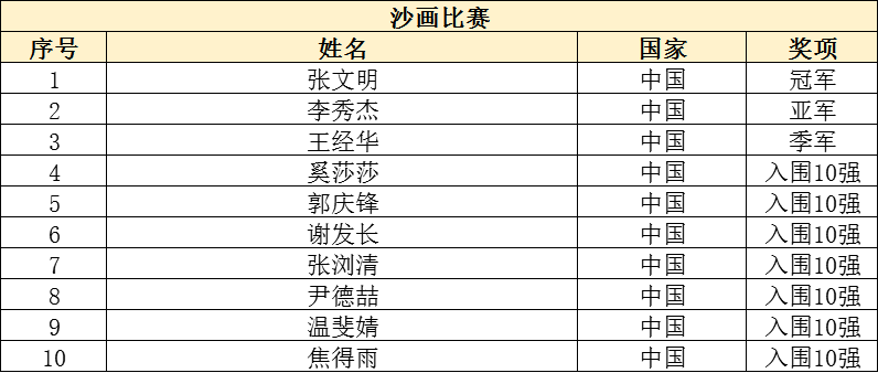 第三届“丝路青年梦想汇”活动成功举办_fororder_7