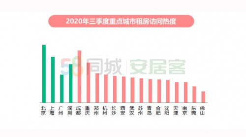 58同城、安居客三季度楼市总结报告：环广深9城新房找房热度同比上涨274%OB体育(图3)