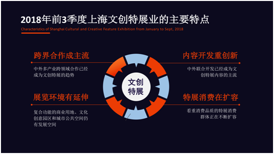 《2018上海文创特展产业研究报告》出炉：票务总收入同比增长248%
