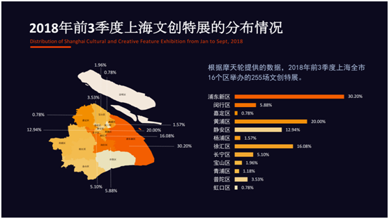 《2018上海文创特展产业研究报告》出炉：票务总收入同比增长248%