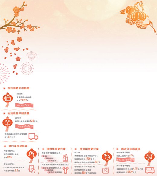 人民日报@大数据看春节消费升级（大数据观察）