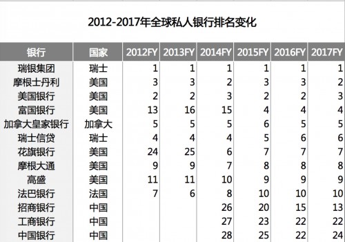 从荣获“列支敦士登最佳私人银行”看茂宸集团金融板块扩张