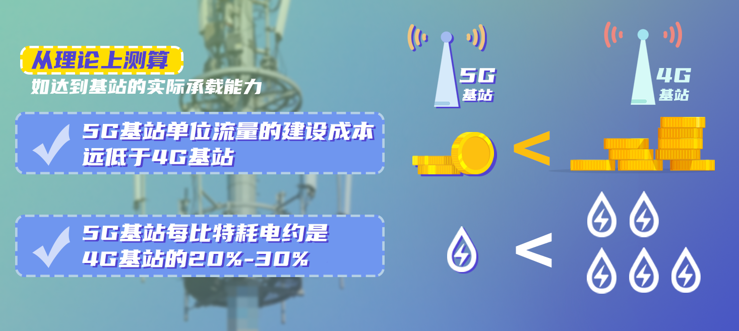 關鍵問答丨乘風破浪的5G時代到來，這些變化你get到了嗎？