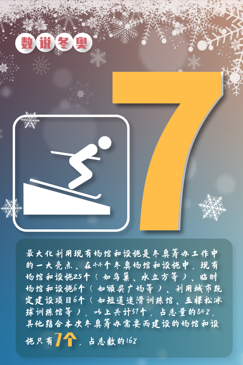 【数说冬奥】10个数字带你走近2022冬奥会