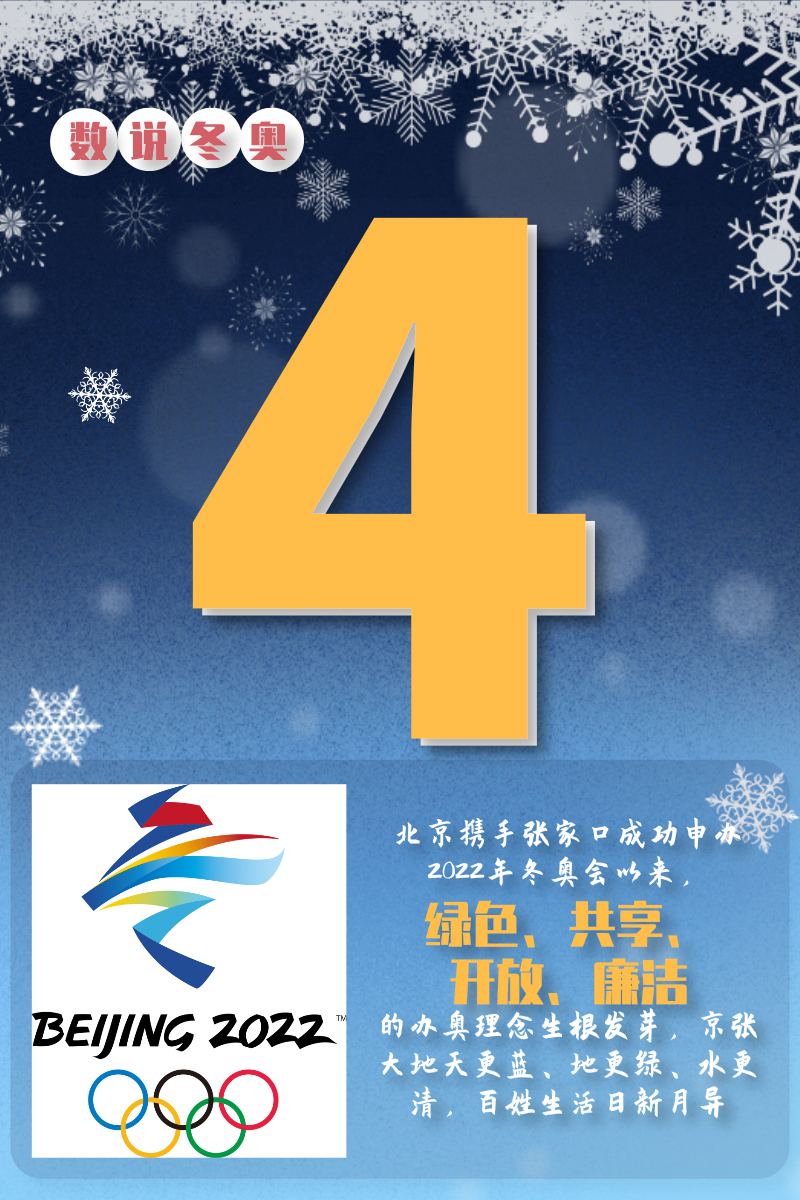 【数说冬奥】10个数字带你走近2022冬奥会