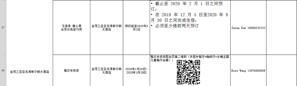 欣赏水下舞龙、“穿越”热带雨林、体验“最美渔村”…… 三亚春节元宵旅游大餐等你来“尝鲜”