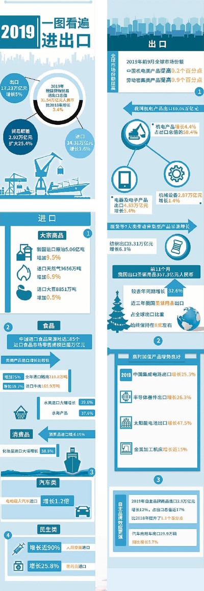 「人民日报海外版」中国进出口商品有些啥