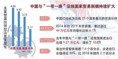「人民日报海外版」中国进出口商品有些啥
