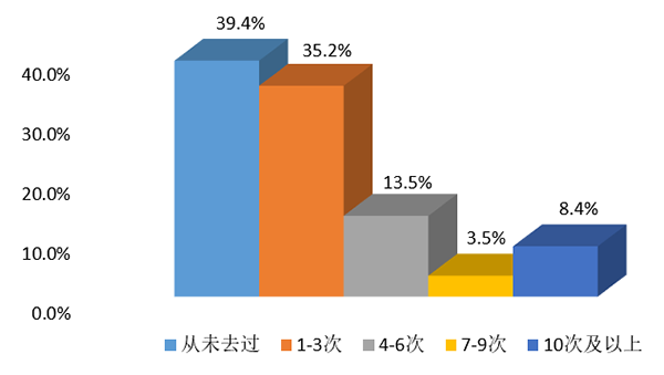 上海未成年人成长发展指数今发布：超半数人每日闲暇时间不足1小时