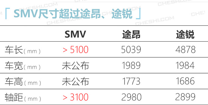 汽车频道【1月23日】【中首列表+要闻列表+今日焦点】比途锐还大 一汽大众投产旗舰SUV 预计售28万起