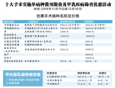 武汉市六医院十种手术医疗服务费用限价