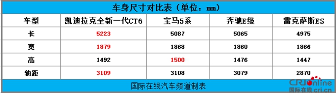 汽车频道【首页大焦点+汽车聚焦列表】后发制人 凯迪拉克全新一代CT6竞争力分析