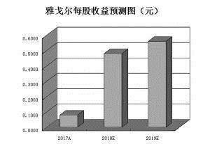 A股國(guó)際化步伐再加速 逾七成MSCI成份股受機(jī)構(gòu)青睞