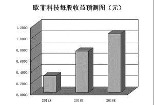 A股國際化步伐再加速 逾七成MSCI成份股受機構(gòu)青睞