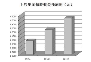 A股國際化步伐再加速 逾七成MSCI成份股受機(jī)構(gòu)青睞