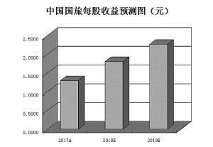 A股國際化步伐再加速 逾七成MSCI成份股受機構(gòu)青睞