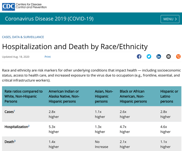 北美观察丨高死亡率 高感染率 美国少数族裔在疫情中受伤最深