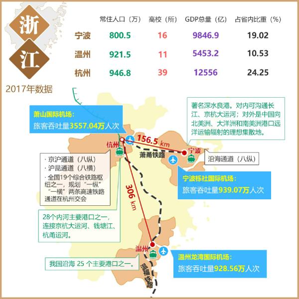 （导航成都）怎样成为经济副中心？既考“基本功”也看“撒手锏”