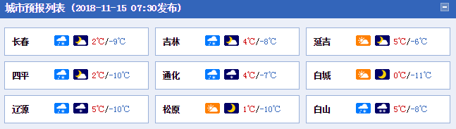 吉林省发布寒潮蓝色预警 最低温度首破-12℃
