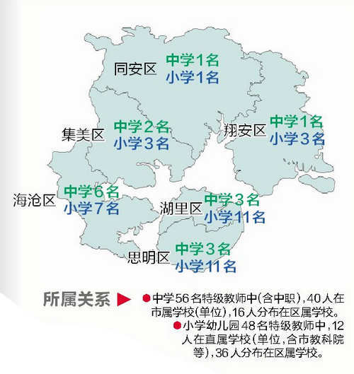 【要闻】【厦门】【移动版】【Chinanews带图】福建省特级教师厦门最多 全市共有特级教师104人