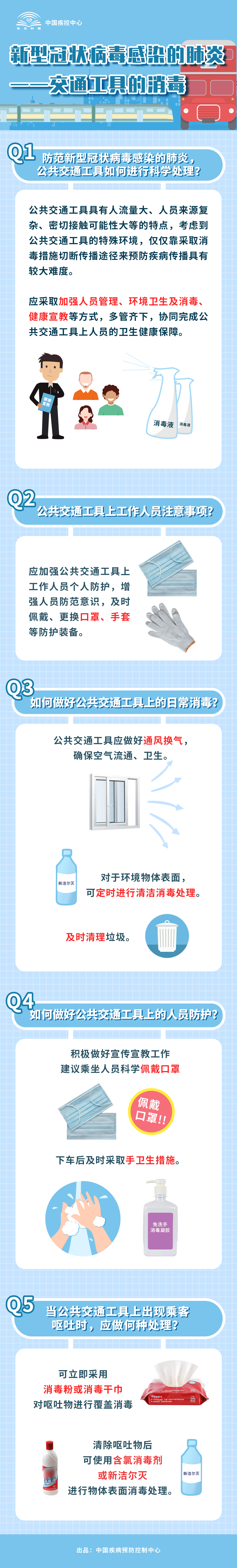 国际在线：一图读懂汇编：新型冠状病毒感染的肺炎防控科普宣传