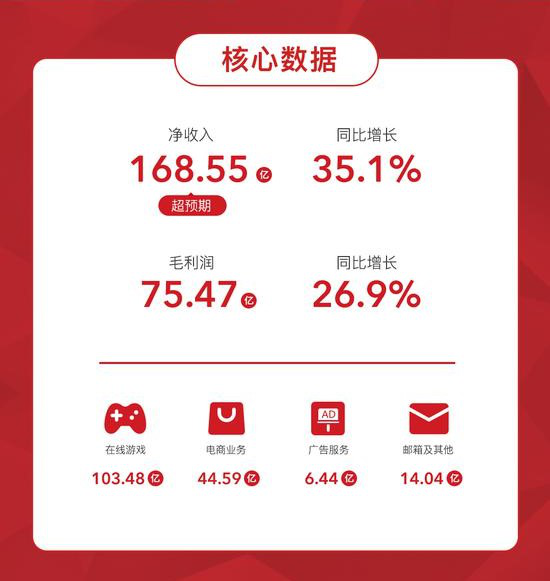 网易发布2018年Q3财报  网易卡搭编程上线卡位百亿市场