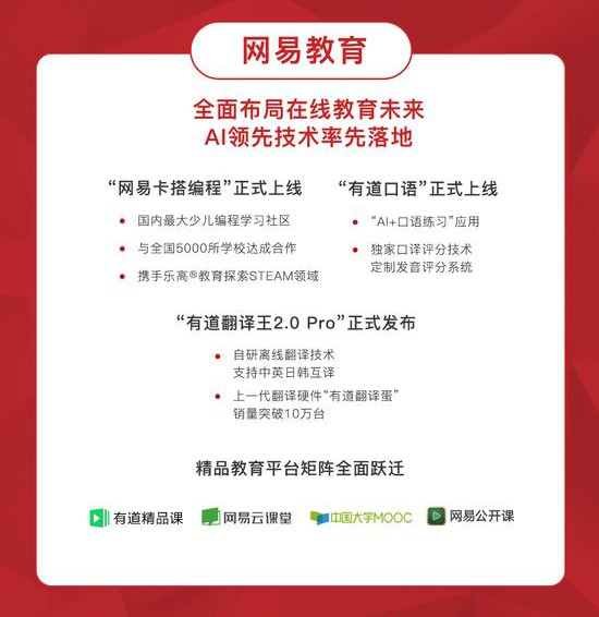 网易发布2018年Q3财报  网易卡搭编程上线卡位百亿市场