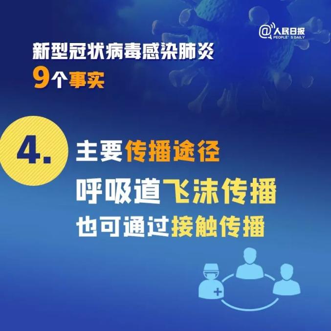 人民日报■扩散！关于新冠病毒肺炎的9个事实，你一定要知道！