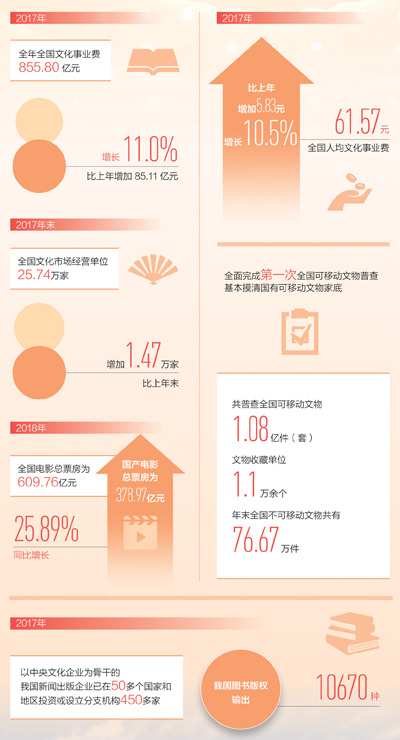 聆听时代声音 以精品奉献人民