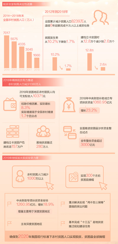 不获全胜 决不收兵
