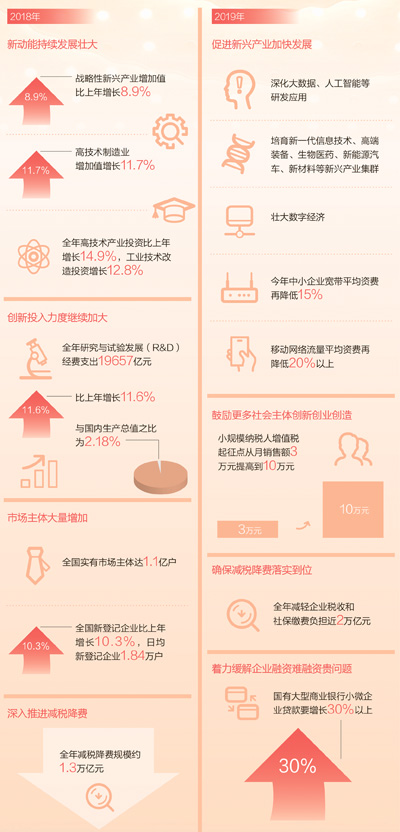 释放创新创业创造动能