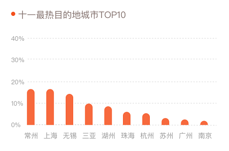 途牛与车轮互联联合发布《2020疫后自驾游报告》解读分析自驾消费新动态