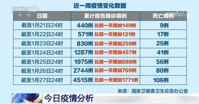 [中新网]十问新型肺炎疫情：为何日增千例？疫苗还有多久？如何防