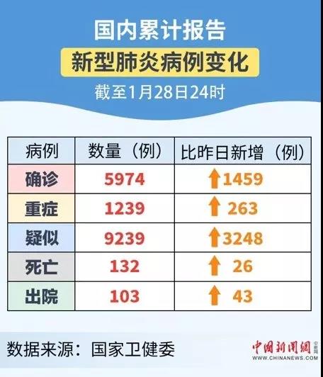 [中新网]十问新型肺炎疫情：为何日增千例？疫苗还有多久？如何防