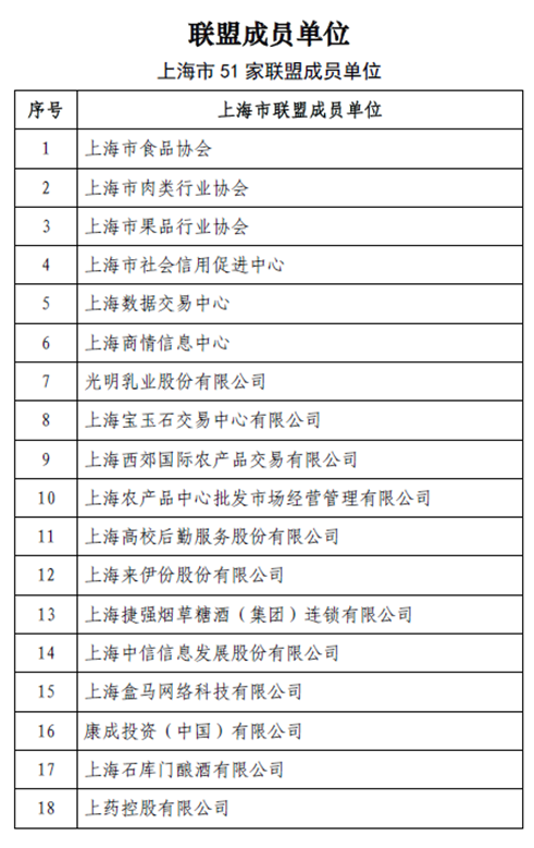 【专稿专题】【上海】【通稿】长三角重要产品追溯联盟暨长三角区块链追溯联盟正式成立