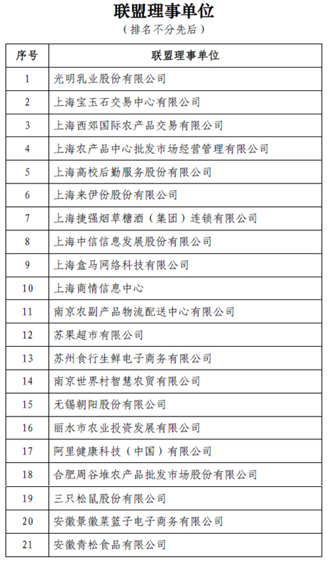 【专稿专题】【上海】【通稿】长三角重要产品追溯联盟暨长三角区块链追溯联盟正式成立