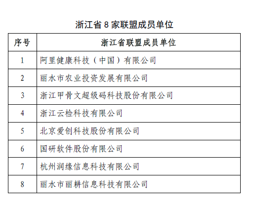 【专稿专题】【上海】【通稿】长三角重要产品追溯联盟暨长三角区块链追溯联盟正式成立