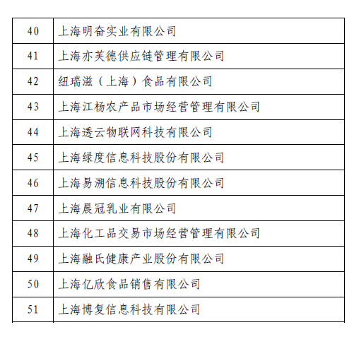 【专稿专题】【上海】【通稿】长三角重要产品追溯联盟暨长三角区块链追溯联盟正式成立