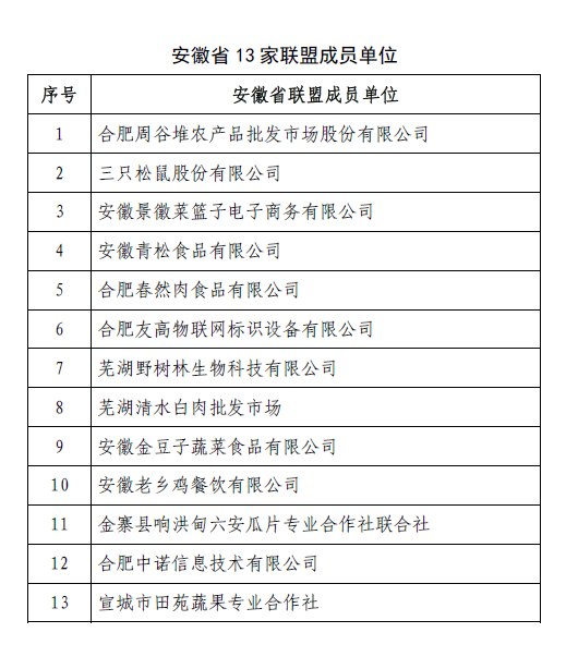 【专稿专题】【上海】【通稿】长三角重要产品追溯联盟暨长三角区块链追溯联盟正式成立