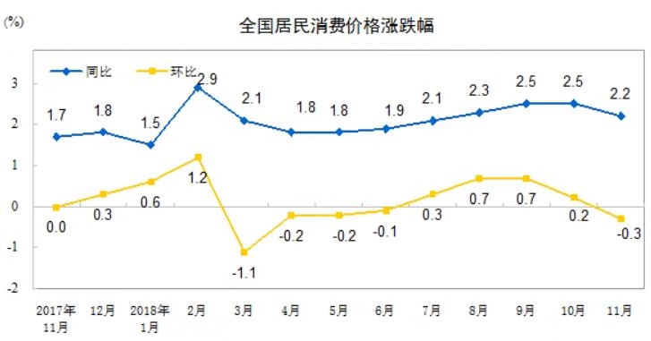 图片默认标题_fororder_20181210CPI